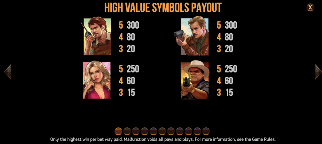 Narcos Paylines explain slot reveiw