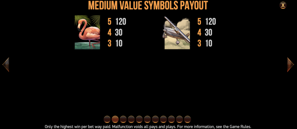 Narcos Paylines explain slot reveiw