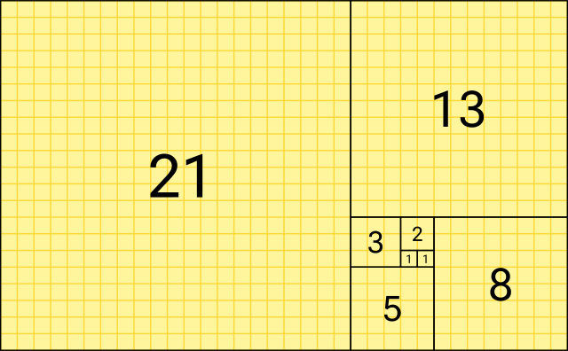 Fibonacci sequence roulette